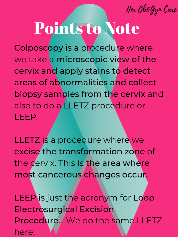 Colposcopy and lletz definition in cervical cancer
